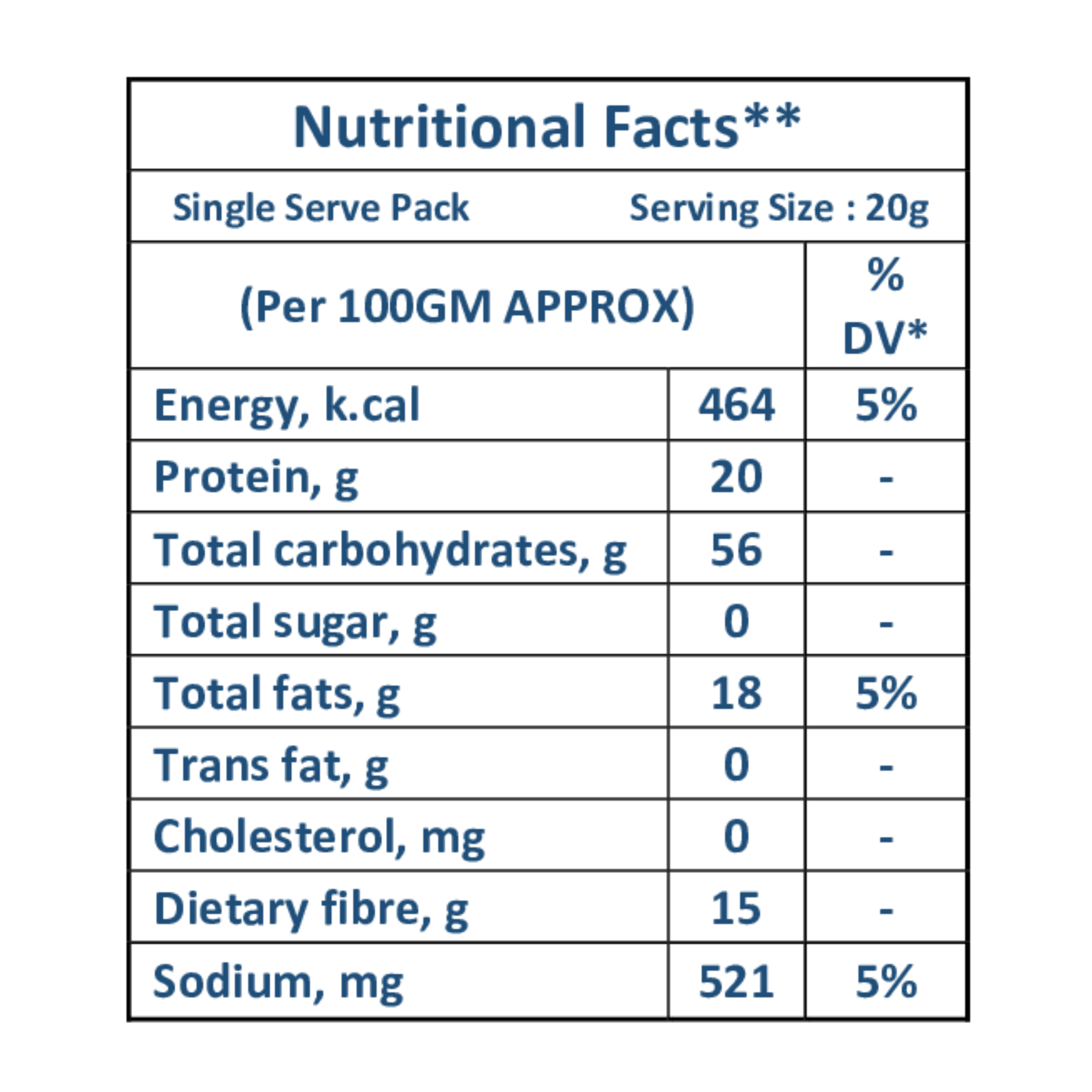 bajra nutritional table